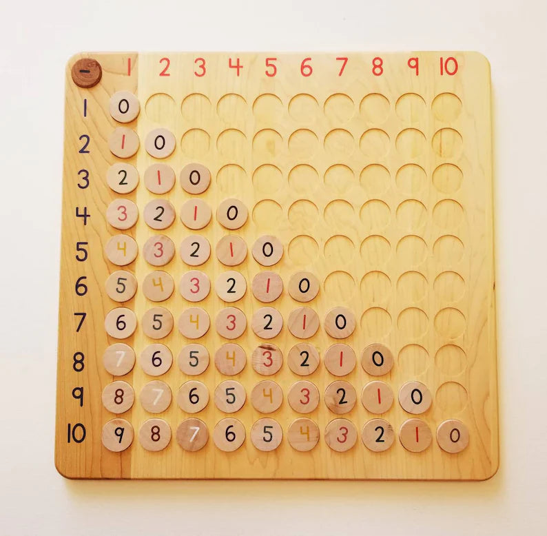 Arithmetic  board