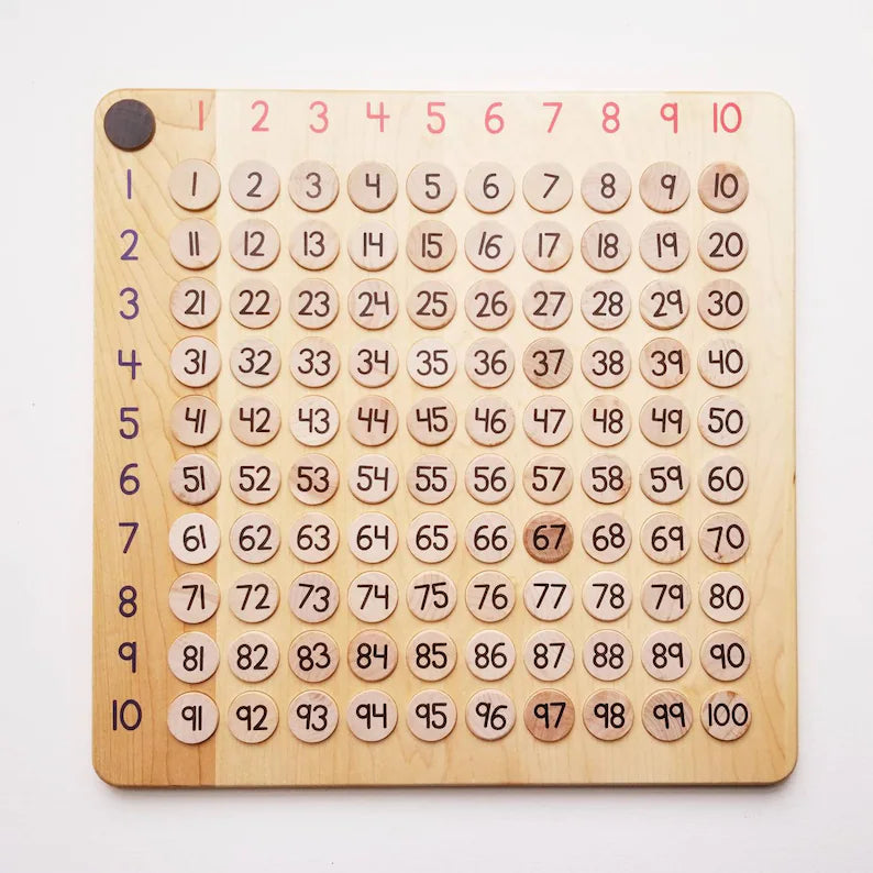 Arithmetic  board