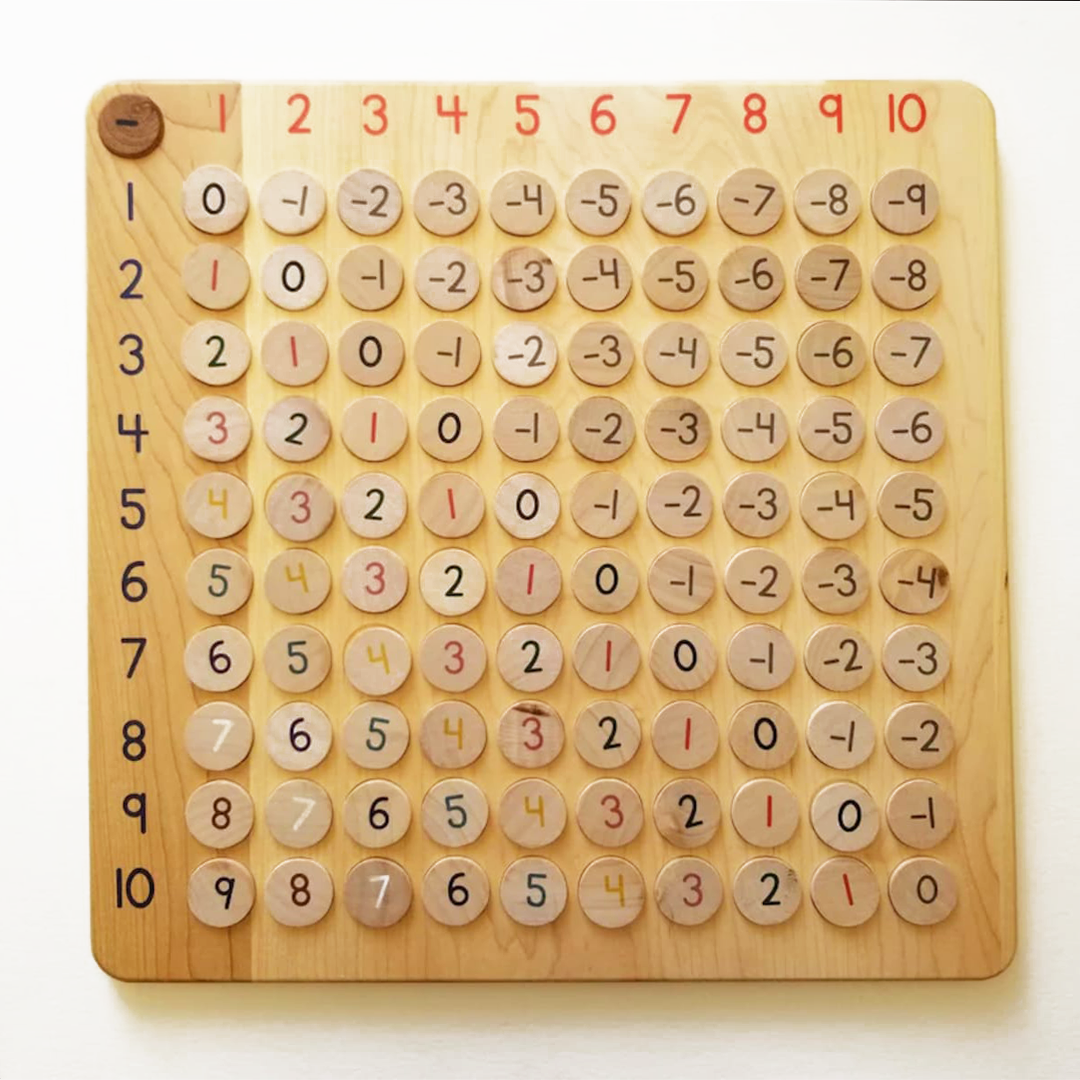 Arithmetic  board