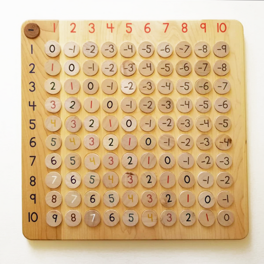 Arithmetic  board