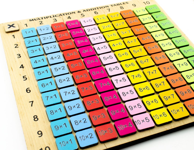 Multiplication & Addition  table . wooden board