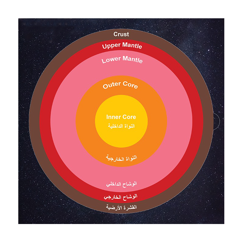 The Earth's Layers Puzzle from  the fifth grade primary school  book